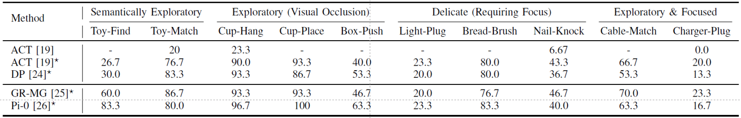 benchmarking